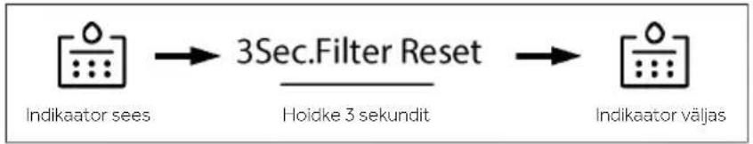 HAIER HFW7918EIMP - Filtri funktsioon - 1