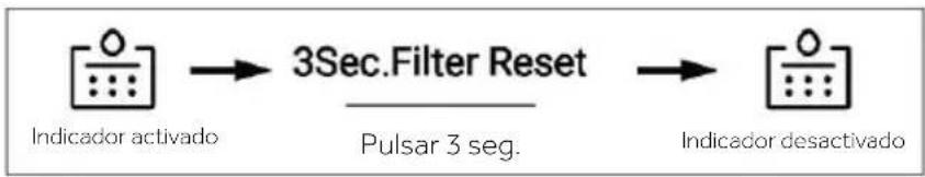 HAIER HFW7918EIMP - Función de filtro - 1