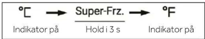 °C → Super-Frz. → °F Indikator på Hold i 3 s Indikator på