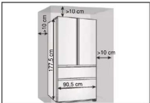 >10 cm >10 cm 177.5 cm >10 cm 90.5 cm