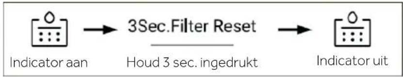 HAIER HFW7918EIMP - De filterfunctie - 1