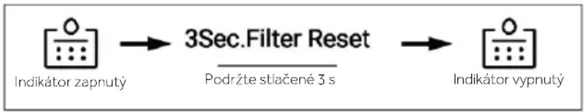 HAIER HFW7918EIMP - Funkcia filtra - 1