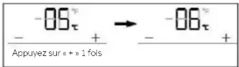 -06τ Appuyez sur « + » 1 fois → -08τ