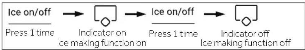 HAIER HFW7918EIMP - Ice maker mode - 1