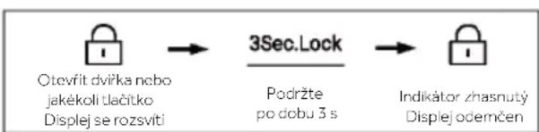 HAIER HFW7918EIMP - Zamknutí/odemknutí panelu - 2