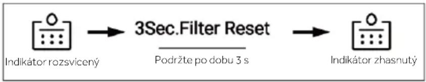 HAIER HFW7918EIMP - Funkce Filtr - 1