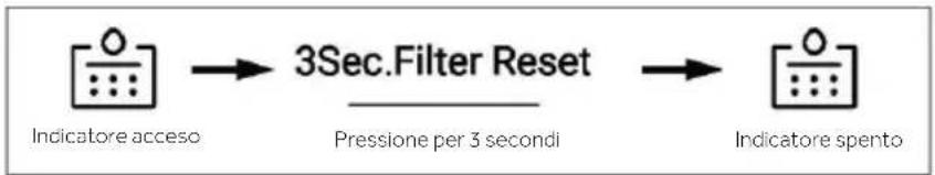 HAIER HFW7918EIMP - Funzione filtro - 1
