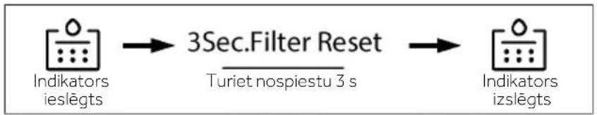 HAIER HFW7918EIMP - Filtra funkcija - 1
