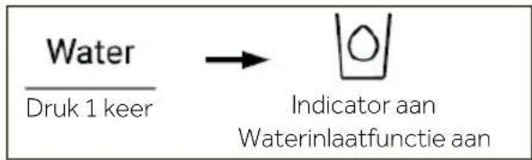 HAIER HFW7918EIMP - De waterinlaatfunctie - 1