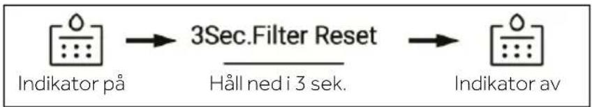 HAIER HFW7918EIMP - Filterfunktion - 1