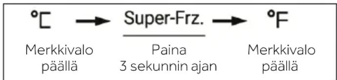 HAIER HFW7918EIMP - Vaihtaminen Celsius- ja Fahrenheit-asteiden välillä - 1
