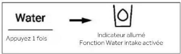 HAIER HFW7918EIMP - Fonction Water intake - 1