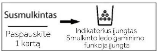 HAIER HFW7918EIMP - Smulkinto ledo funkcija - 1