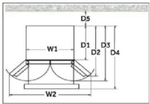 D5 W1 D1 D3 D2 D4 W2