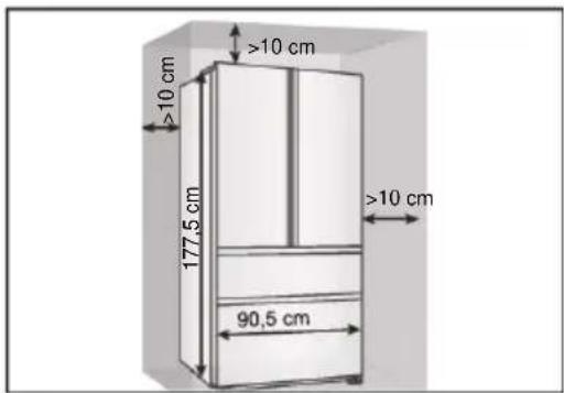 >10 cm >10 cm 177.5 cm >10 cm 90.5 cm