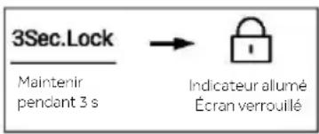 3Sec.Lock Maintenir pendant 3 s → Indicateur allumé Écran verrouillé