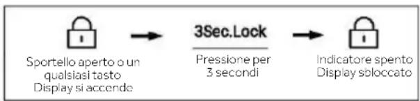 HAIER HFW7918EIMP - Blocco e sblocco del pannello - 2