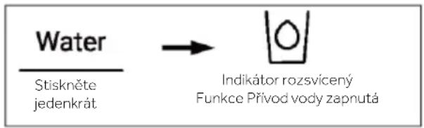 HAIER HFW7918EIMP - Funkce Přívod vody - 1