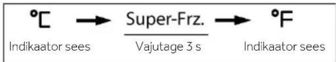 °C → Super-Frz. → °F Indikaator sees Vajutage 3 s Indikaator sees