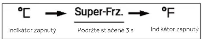 °C → Super-Frz. → °F Indikátor zapnutý Podržte stlačené 3 s Indikátor zapnutý
