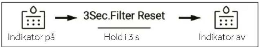HAIER HFW7918EIMP - Filterfunksjon - 1