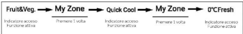 HAIER HFW7918EIMP - Cassetto My Zone - 1