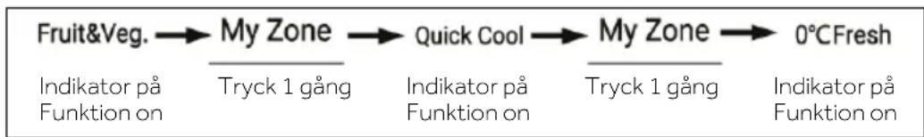 HAIER HFW7918EIMP - My Zone-låda - 1