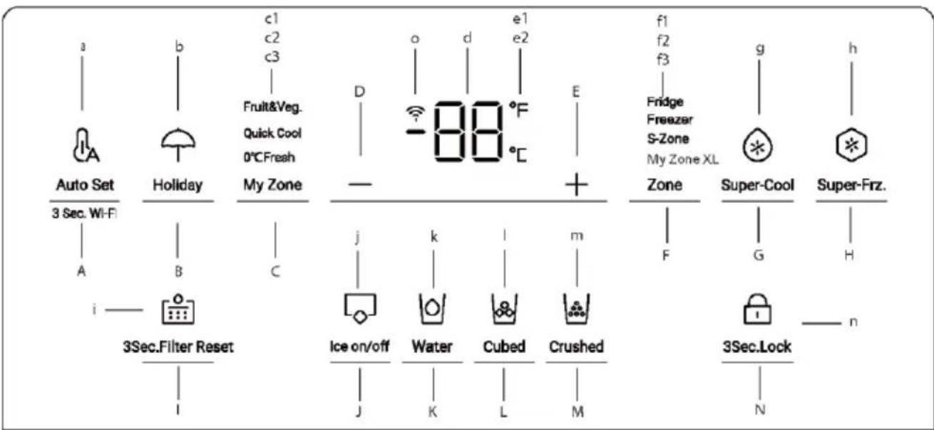 Auto Set 3 Sec. Wi-Fi A B C i —— 3Sec.Filter Reset I c1 c2 c3 Fruit&Veg. Quick Cool 0°C Fresh My Zone D o d e1 e2 88 °F E + j k l m Ice on/off Water Cubed Crushed J K L M Zone F g Super-Cool G h Super-Frz. 3Sec.Lock N