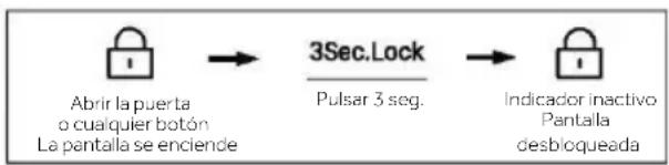 HAIER HFW7918EIMP - Panel de bloqueo/desbloqueo - 2
