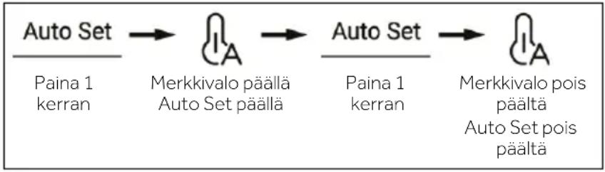 HAIER HFW7918EIMP - Auto Set -tila - 1