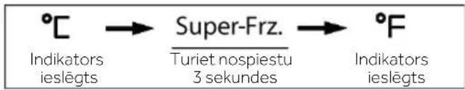 HAIER HFW7918EIMP - Pārslēgt grādus pēc Celsija un Fārenheita - 1