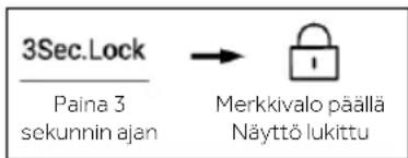 3Sec.Lock Paina 3 sekunnin ajan → Merkkivalo päällä Näyttö lukittu