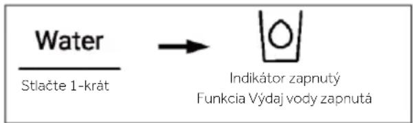 Water Stlačte 1-krát → Indikátor zapnutý Funkcia Výdaj vody zapnutá