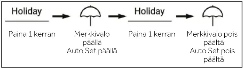 HAIER HFW7918EIMP - Holiday-tila - 1