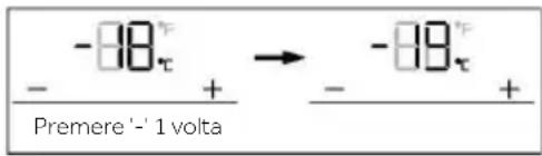 -88° Premere '- 1 volta → -89° - + - +