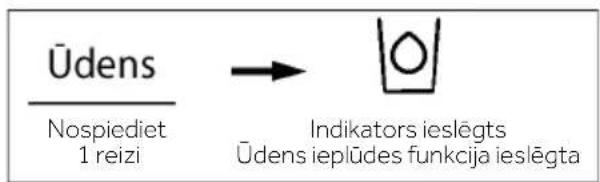 HAIER HFW7918EIMP - Üdens uzņemšanas funkcija - 1