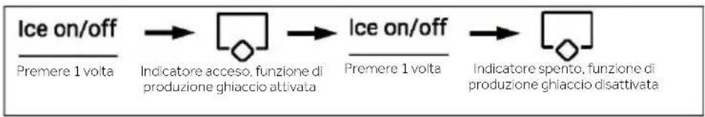 HAIER HFW7918EIMP - Modalità Ice maker - 1