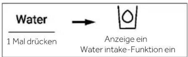 Water 1 Mal drücken → Anzeige ein Water intake-Funktion ein