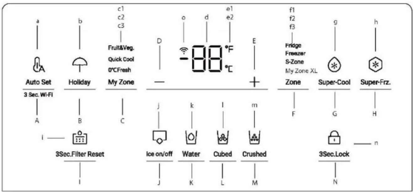 a A Auto Set 3 Sec. Wi-Fi A B i —— 3Sec.Filter Reset I b c1 c2 c3 Fruit&Veg. Quick Cool 0°CFresh My Zone C D o d e1 e2 -88 °F E + j k l m Ice on/off J K L M Crushed Water Cubed 3Sec.Lock F g Super-Cool G h Super-Frz. N