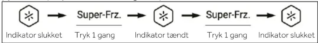 HAIER HFW7918EIMP - Bemærk - 1