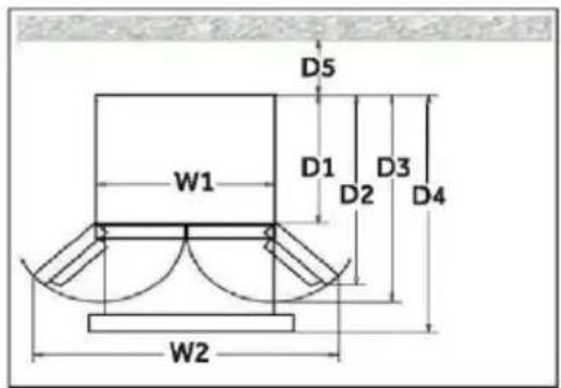 D5 W1 D1 D3 D2 D4 W2