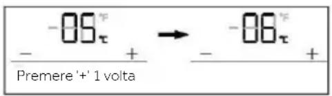 -06° Premere '+' 1 volta → -08° - + - + - +