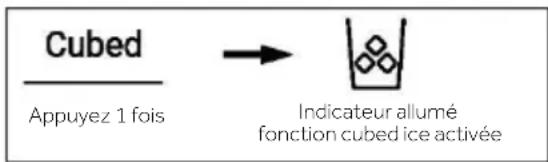 Cubed Appuyez 1 fois → Indicateur allumé fonction cubed ice activée
