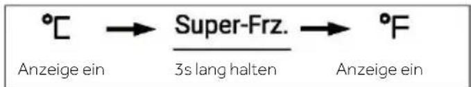°C → Super-Frz. → °F Anzeige ein 3s lang halten Anzeige ein