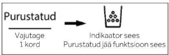 HAIER HFW7918EIMP - Purustatud jää funktsioon - 1