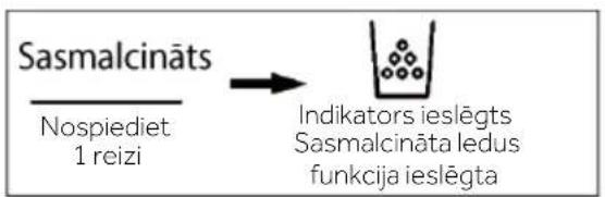 HAIER HFW7918EIMP - Sasmalcināta ledus funkcija - 1