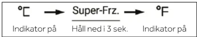 °C → Super-Frz. → °F Indikator på Håll ned i 3 sek. Indikator på