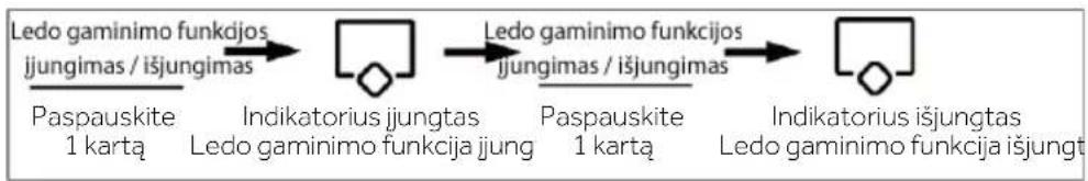 HAIER HFW7918EIMP - Ledo gaminimo režimas - 1