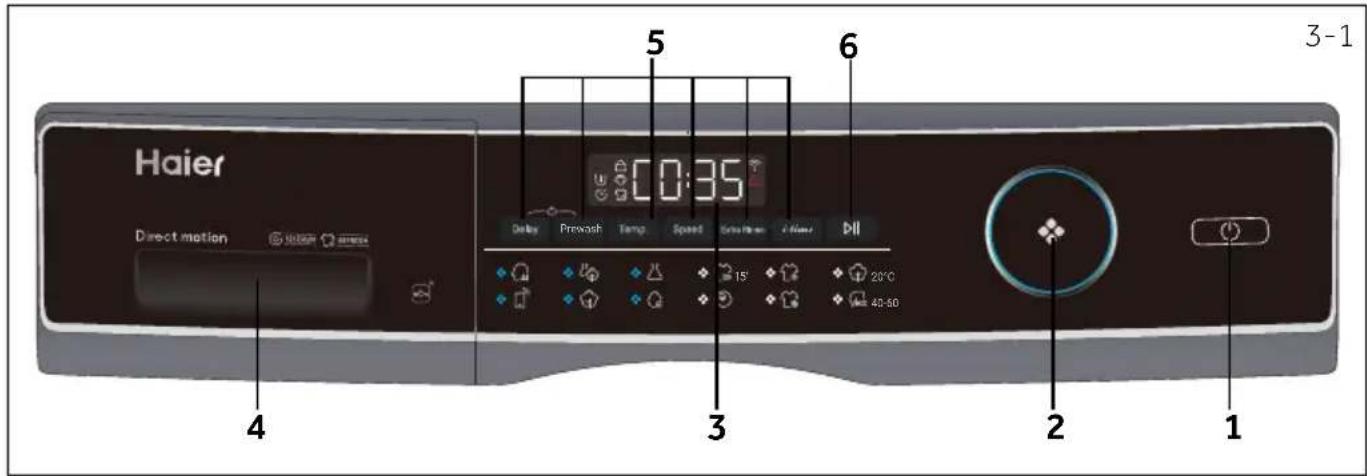 Haier Direct motion 5 0:35 6 3-1 4 3 2 1 Delta Prewash Temp. Speed Sensitizen Air Dill 20°C 40-50