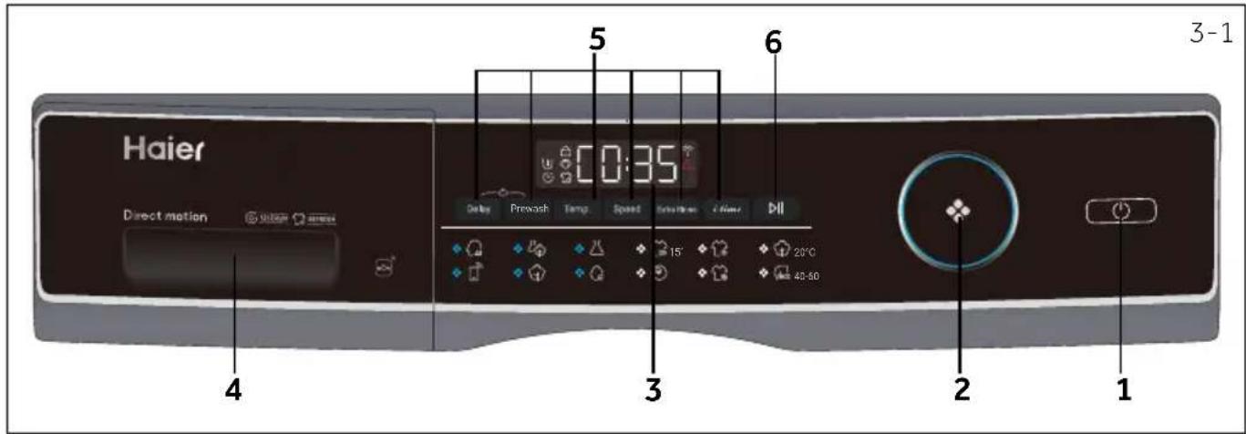 Haier Direct motion 5 0:35 6 3-1 4 3 2 1 Delay Prewash Temp. Speed Temperature D/Hz 20°C 40-50